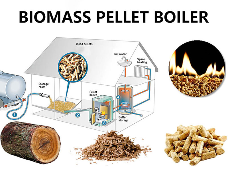 바이오매스 펠렛 보일러